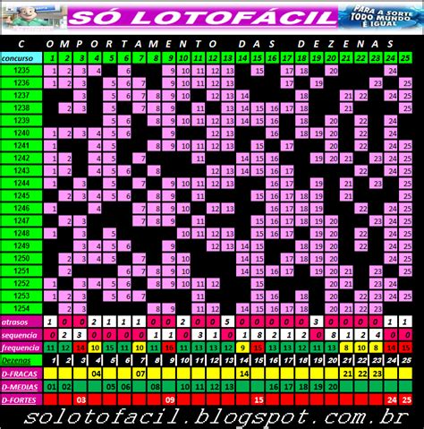 lotofácil 1255,Mais